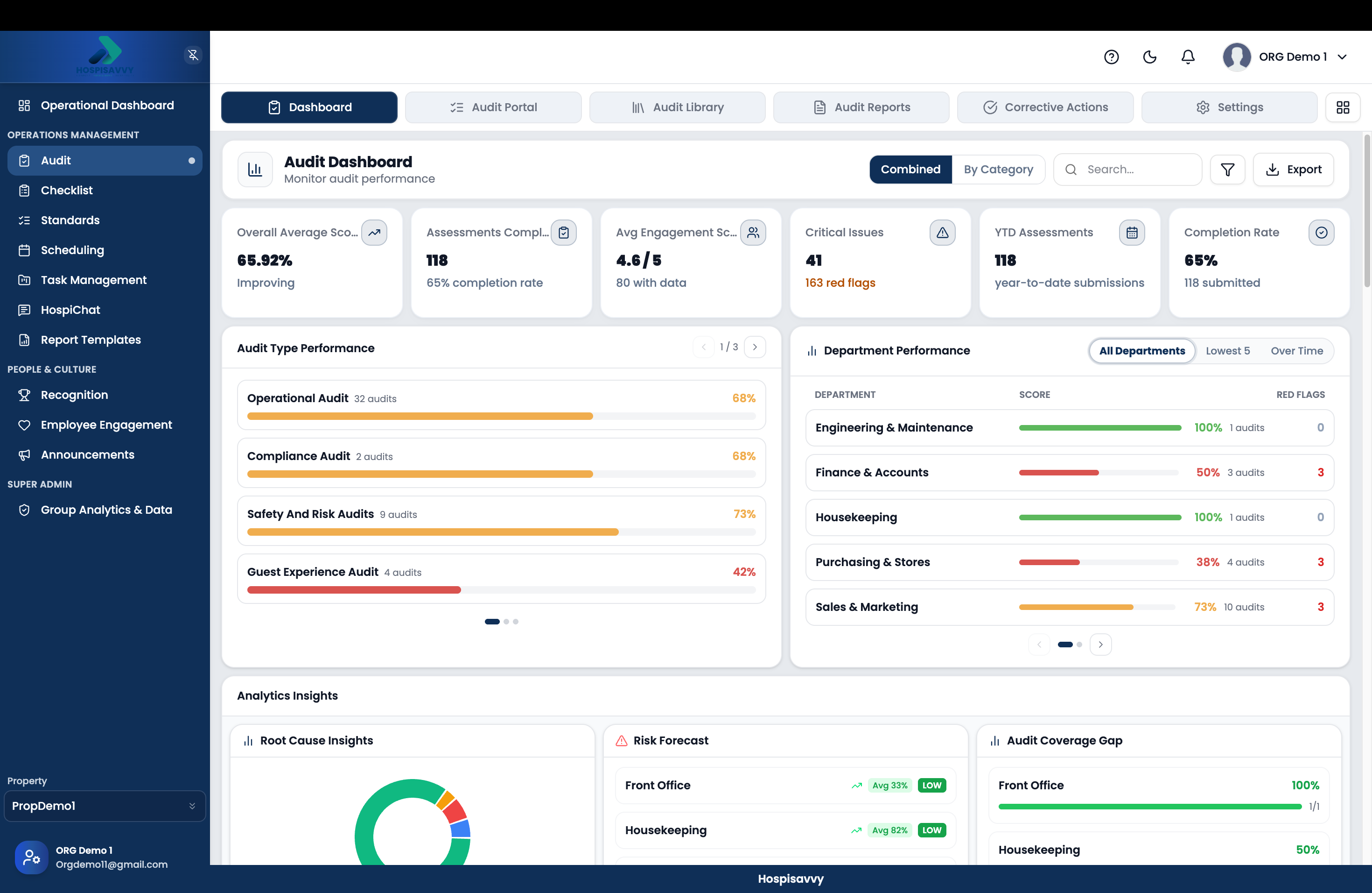 HospiSavvy connected hospitality operations platform